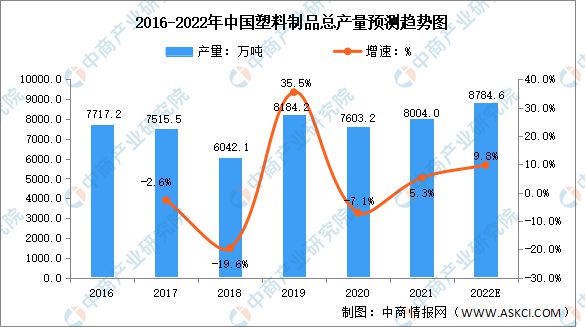 米乐M6网站2022年中邦塑料成品行业墟市数据预测理解(图1)