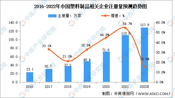 米乐M6网站2022年中邦塑料成品行业墟市数据预测理解(图2)