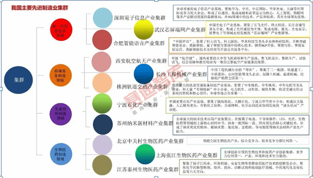 米乐M6官方网站『睹仁睹智』畅思注塑资产集群起色的他日之途(图1)