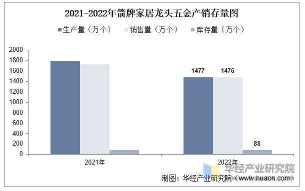 米乐M6网站2022年中邦龙头五金行业中心企业洞析：箭牌家居VS海鸥住工「图」(图13)