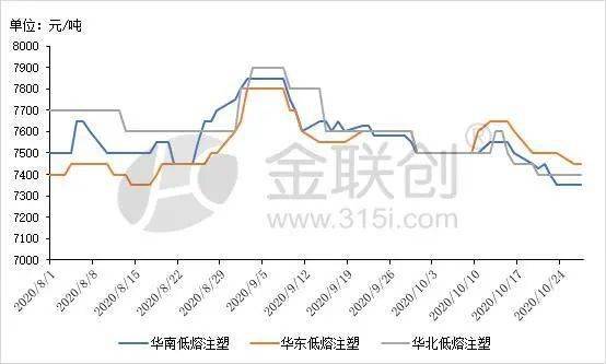 米乐M6官方网站【金视点】供需抵触卓绝注塑产物阻力尚存(图1)