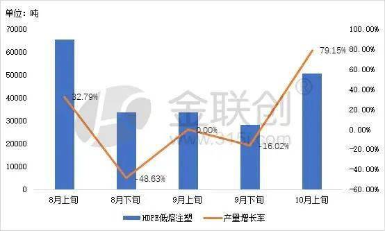 米乐M6官方网站【金视点】供需抵触卓绝注塑产物阻力尚存(图2)