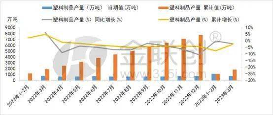 米乐M6网站塑料成品产量低浸 聚丙烯内需放缓需拘束(图1)