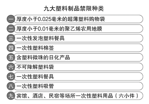 米乐M6网站《杭州市闭于进一步强化塑料污染解决的履行计划(图1)