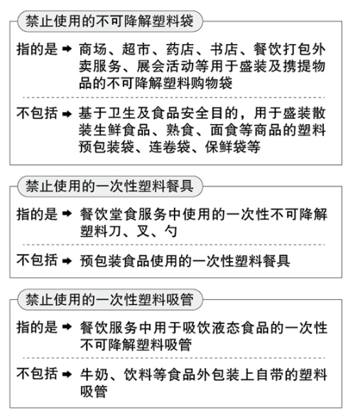 米乐M6网站《杭州市闭于进一步强化塑料污染解决的履行计划(图2)