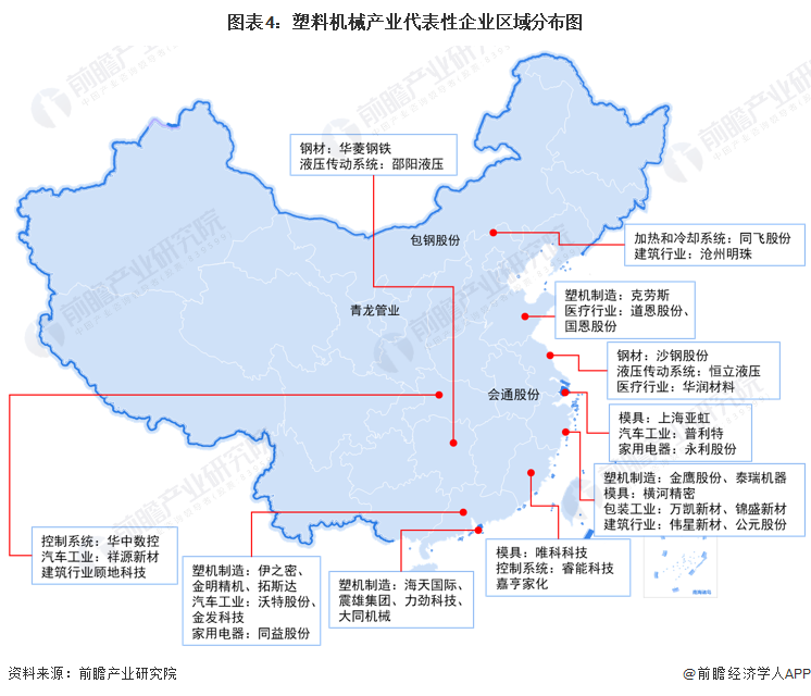 米乐M6网站【干货】塑料呆板行业家当链全景梳理及区域热力舆图(图4)