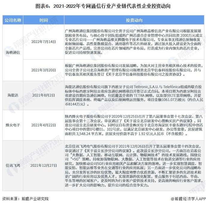 米乐M6官方【干货】专网通讯行业家当链全景梳理及区域热力舆图(图6)