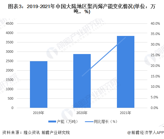 米乐M6官方网站丙烯坐褥技艺新冲破！助力化工绿色低碳化转型生长【附聚丙烯行业剖析(图2)