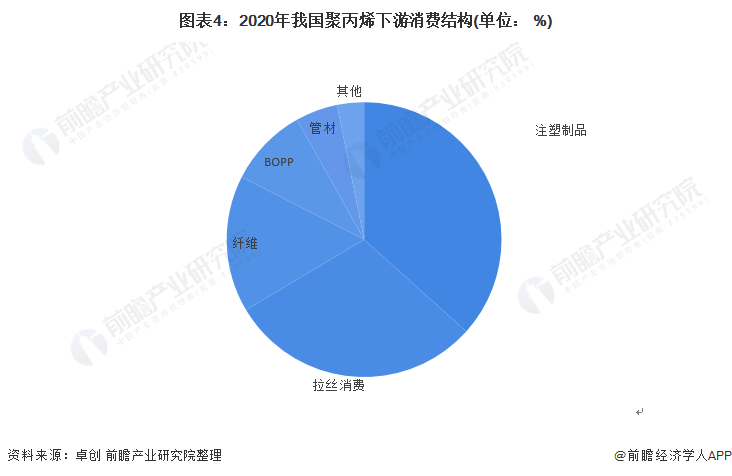 米乐M6官方网站丙烯坐褥技艺新冲破！助力化工绿色低碳化转型生长【附聚丙烯行业剖析(图4)