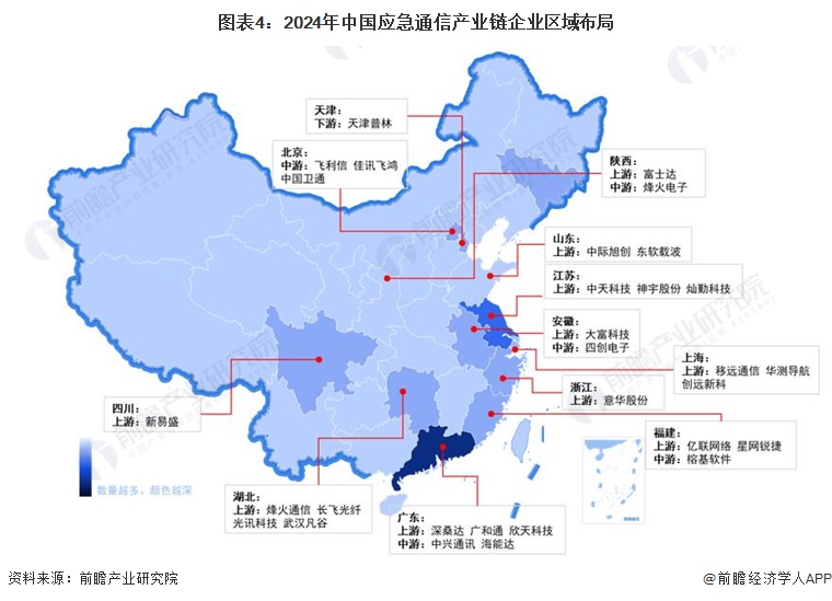 米乐M6官方网站【干货】应急通讯行业家产链全景梳理及区域热力舆图(图4)